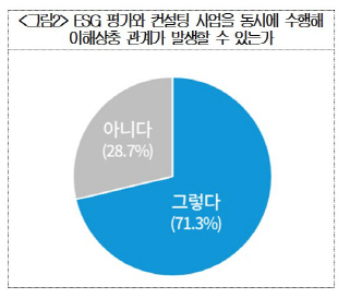 대한상의 제공